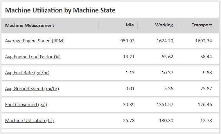 JDLink Machine Utilization Data